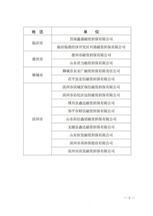 山東確定首批政府性融資擔(dān)保機(jī)構(gòu)名單，強(qiáng)化融資性擔(dān)保服務(wù)