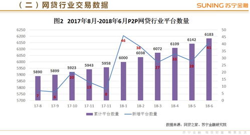 2018年第二季度互聯網金融行業報告 股權融資活躍度提升，P2P與支付市場趨穩
