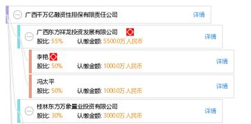 廣西千萬億融資性擔保有限責任公司 賦能實體經濟，護航企業發展