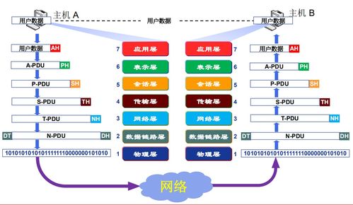 計算機網(wǎng)絡(luò)系統(tǒng)學(xué)習(xí)筆記 2 計算機網(wǎng)絡(luò)概述（下）—— 計算機系統(tǒng)服務(wù)